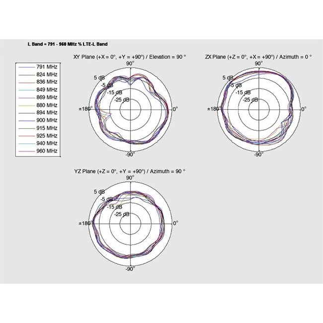 LTE PCB Antenne mit MHF IPEX (v) Anschluss - 0,5 - 2 dBi - 0,15 m