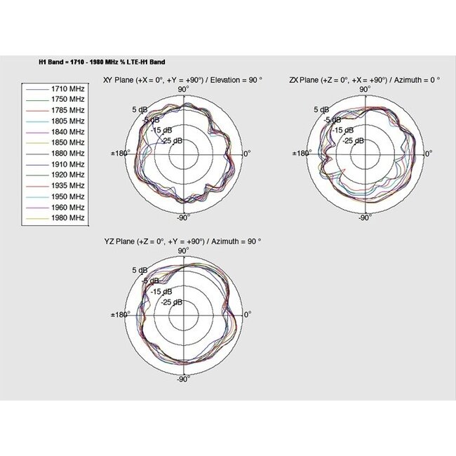 LTE PCB Antenne mit MHF IPEX (v) Anschluss - 0,5 - 2 dBi - 0,15 m