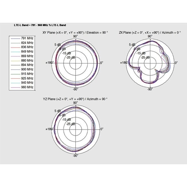 LTE PCB Antenne mit MHF IPEX (v) Stecker - 2 - 3,5 dBi - 0,15 m