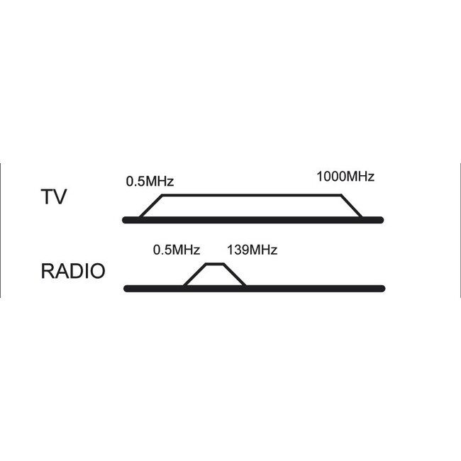 Durchgangsdose R/TV 10 dB (CE)