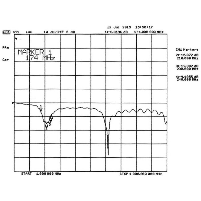 DAB+ Antenne mit F-Stecker (m) - 0 dBi - 2 Meter