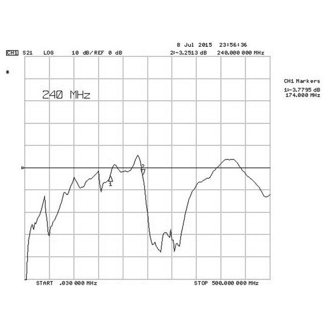 DAB+ Antenne mit F-Stecker (m) - 21 dBi - 2 Meter