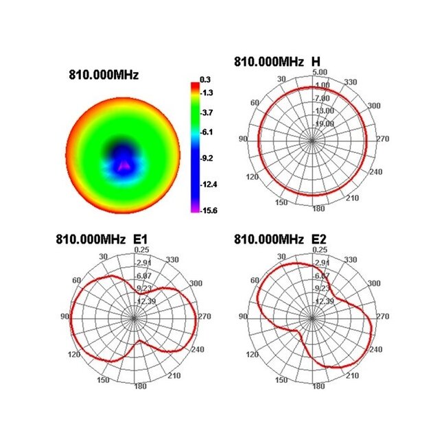 GSM/UMTS Antenne mit SMA (m) Stecker - 3 dBi - 2 Meter