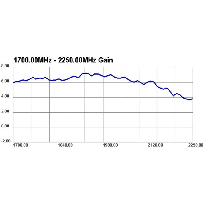 GSM/UMTS Antenne mit SMA (m) Stecker - 3 dBi - 2 Meter