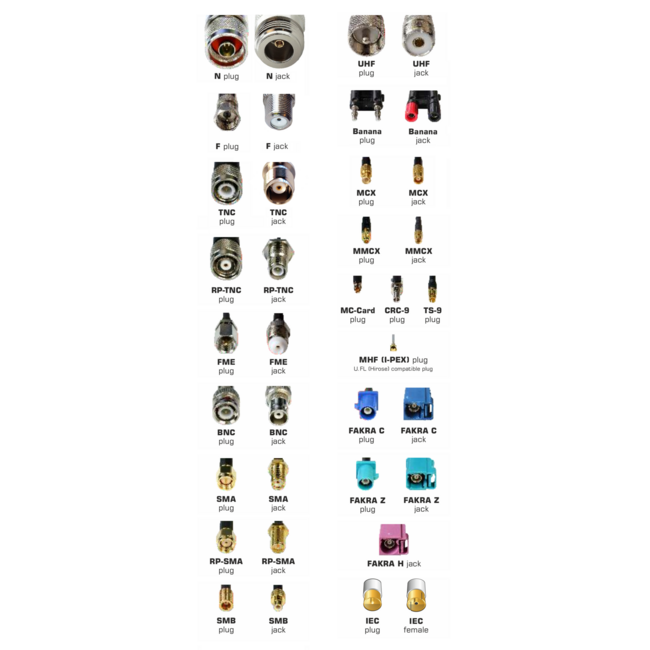 GSM/UMTS Antenne mit SMA (m) Stecker - 3 dBi - 2 Meter