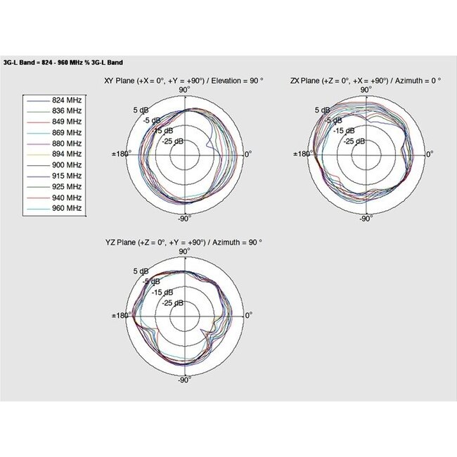 GSM/UMTS Antenne mit SMA (m) Stecker - 0,7-1,6 dBi - 1 Meter