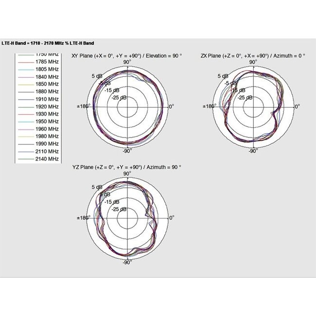 GSM/UMTS Antenne mit SMA (m) Stecker - 0,7-1,6 dBi - 1 Meter
