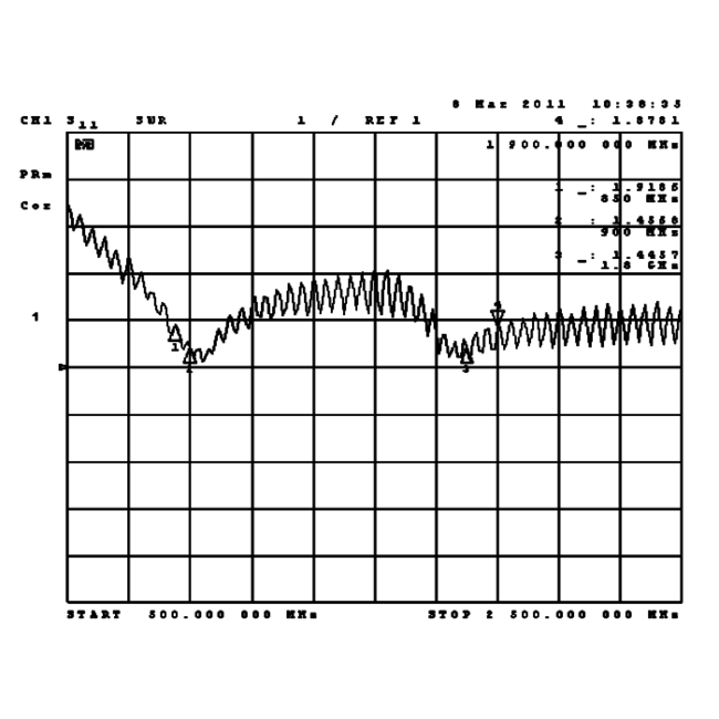 GSM Quadband Antenne mit SMA (m) Stecker - 2 dBi - 3 Meter