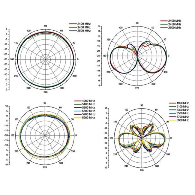 WLAN IEEE 802.11 ac/a/b/g/n Antenne mit SMA-RP (m) Anschluss - 2-4 dBi