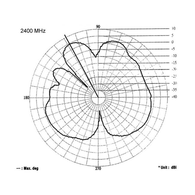 WLAN IEEE 802.11 ac/a/b/g/n Antenne mit SMA-RP (m) Stecker - 5 dBi