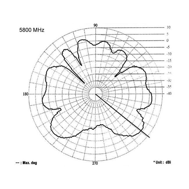 WLAN IEEE 802.11 ac/a/b/g/n Antenne mit SMA-RP (m) Stecker - 5 dBi