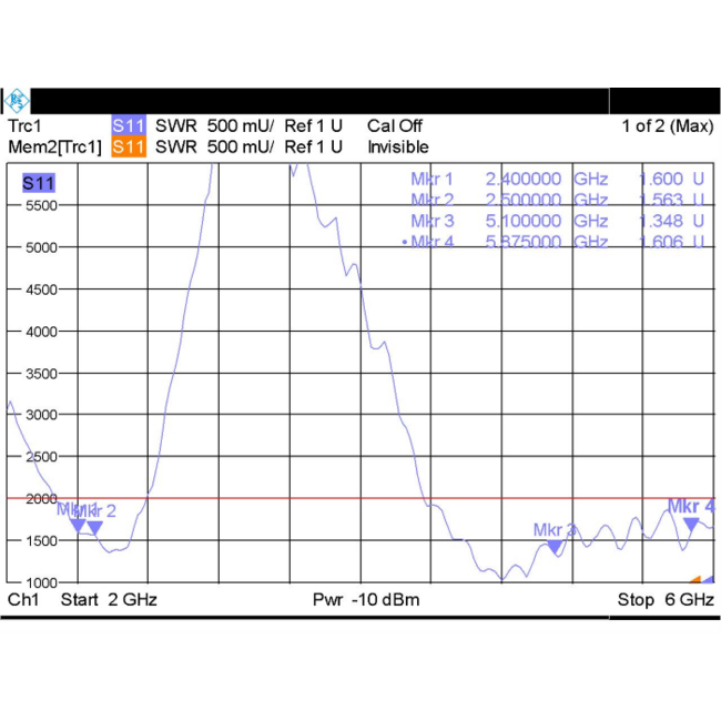 WLAN Antenne IEEE 802.11 ac/a/h/b/g/n mit SMA-RP (m) Stecker - 5-7 dBi