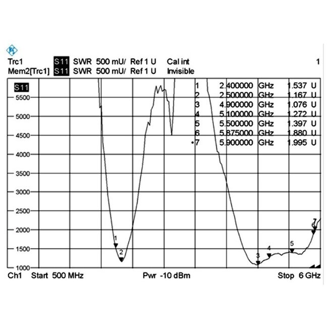 WLAN IEEE 802.11 ac/a/b/g/n Antenne mit SMA-RP (m) Anschluss - 3-5 dBi