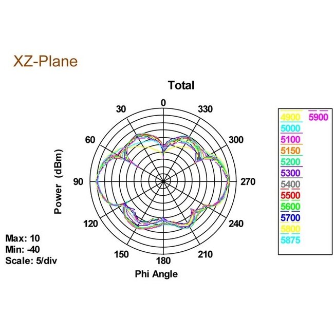 WLAN IEEE 802.11 ac/a/b/g/n Antenne mit SMA-RP (m) Anschluss - 3-5 dBi
