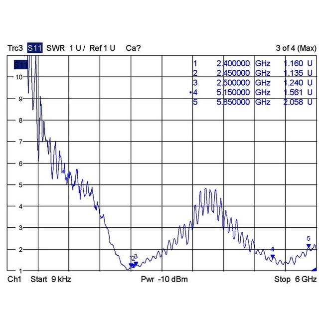 WLAN Antenne IEEE 802.11 ac/a/b/g/n SMA-RP (m) 2 dBi 1 Meter