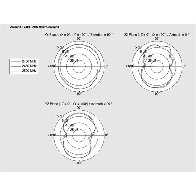 WLAN Antenne IEEE 802.11 ac/a/b/g/n SMA-RP (m) 2 dBi 1 Meter