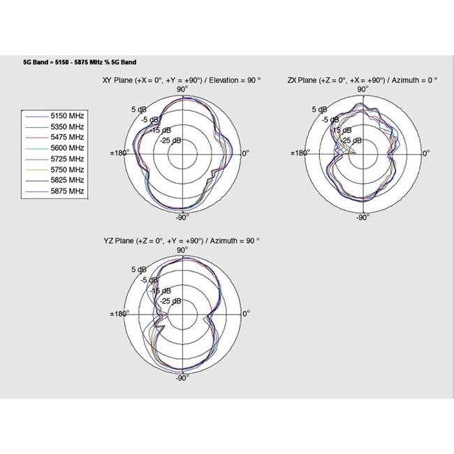 WLAN Antenne IEEE 802.11 ac/a/b/g/n SMA-RP (m) 2 dBi 1 Meter