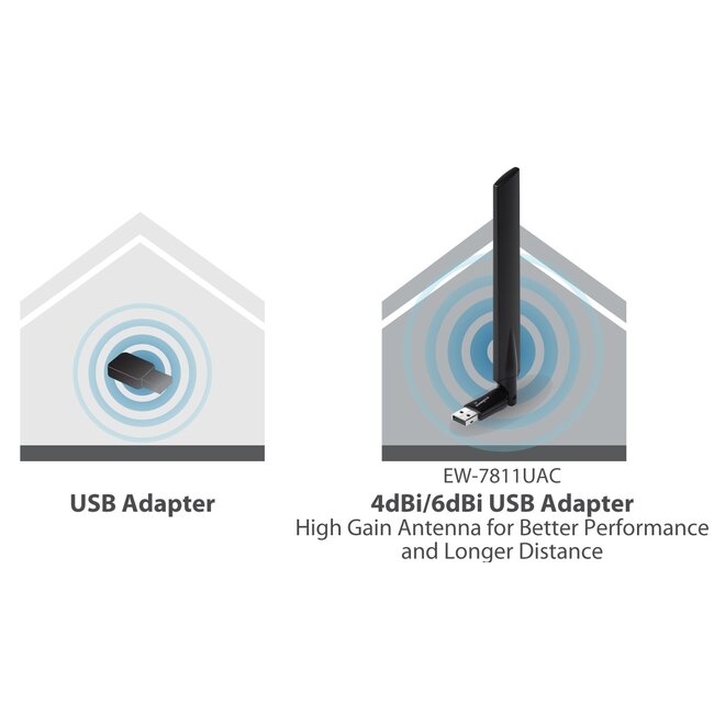 Edimax EW-7811UAC USB-A WLAN-Stick mit externer Antenne Dual Band AC600 600 Mbps