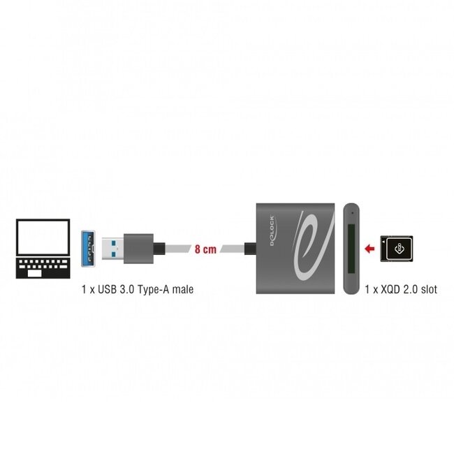 DeLOCK USB-Kartenleser mit USB-A Anschluss und 1 Steckplatz - für XQD - USB 3.0