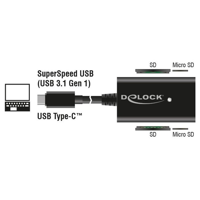 DeLOCK USB-Kartenleser mit USB-C, 4 Steckplätzen - 2x Micro SD + 2x SD (inkl. SD 3.0/UHS-I) - USB 3.0