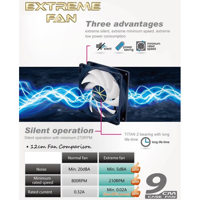 Titan Extreme Silent PC-Gehäuselüfter 92x92x25 mm mit Z-Achsen-Lager und PWM