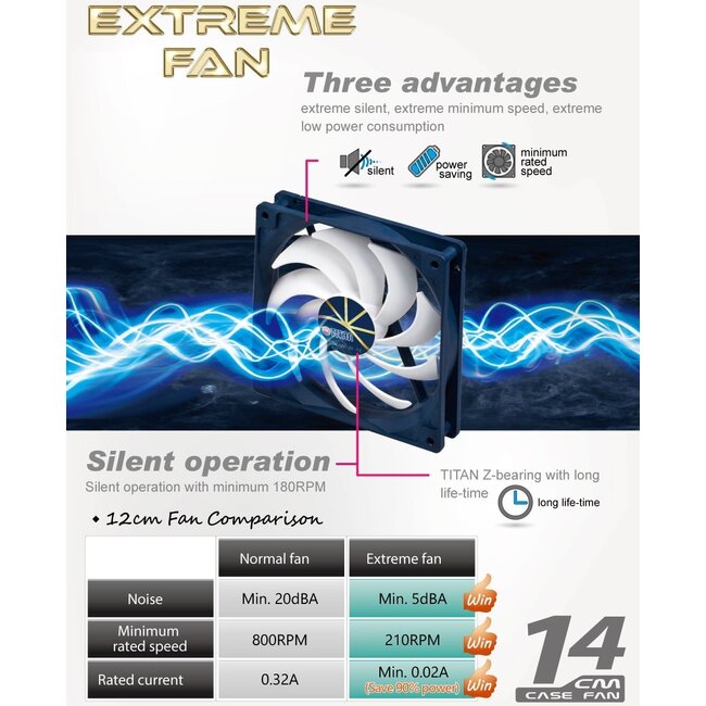 Titan Extreme Silent PC-Gehäuselüfter 140x140x25 mm mit Z-Achsen-Lager und PWM