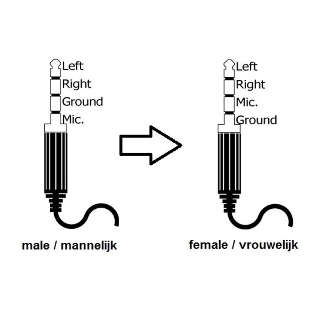 Pin-Wechseladapter (CTIA/AHJ > OMTP) - Weiß
