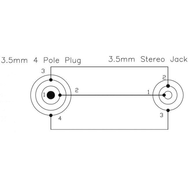 3,5mm Klinkenadapter 4-polig (m) auf 3-polig (w), vergoldet Metall