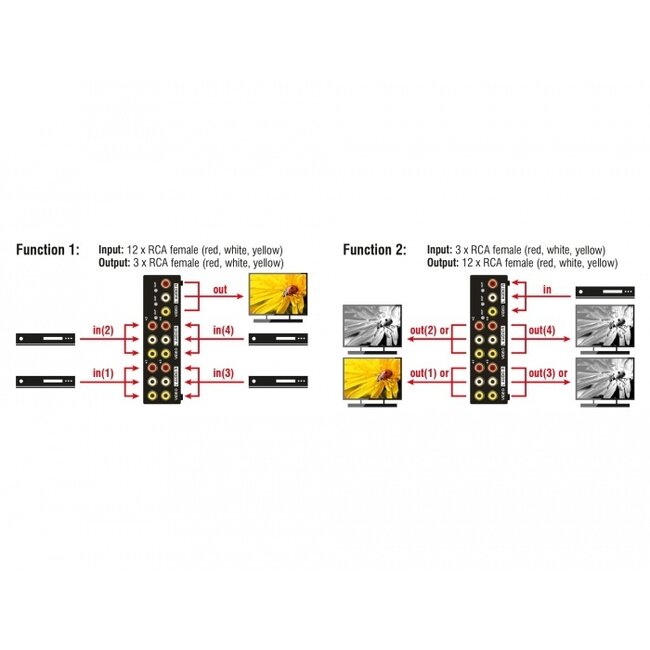 4-Port Audio-Video Umschalter Metall - Cinch Composite