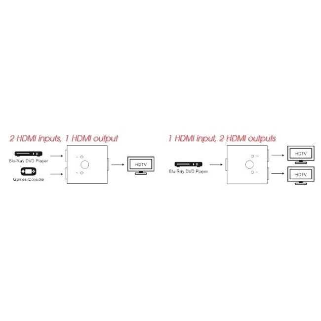HDMI Umschalter 2-in-1 / 1-in-2 bidirektional Version 1.4 (4K 30Hz)