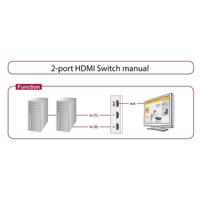 DeLOCK HDMI Umschalter 2-fach | HDMI 2.0 (4K 60Hz + HDR)