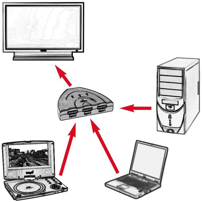 HDMI Umschalter 3 zu 1 - Version 1.4 (4K 30Hz) - 0,50 m