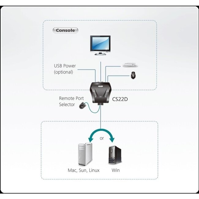 Aten CS22D DVI-D Single Link + USB KVM Switch 2 zu 1