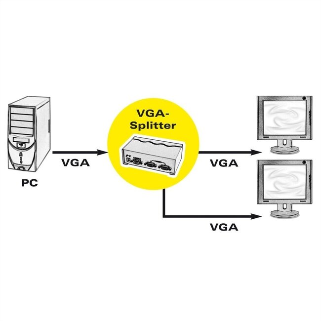 Cablexpert VGA-Verteiler 1 auf 2 aktiv mit Verstärker / Grau