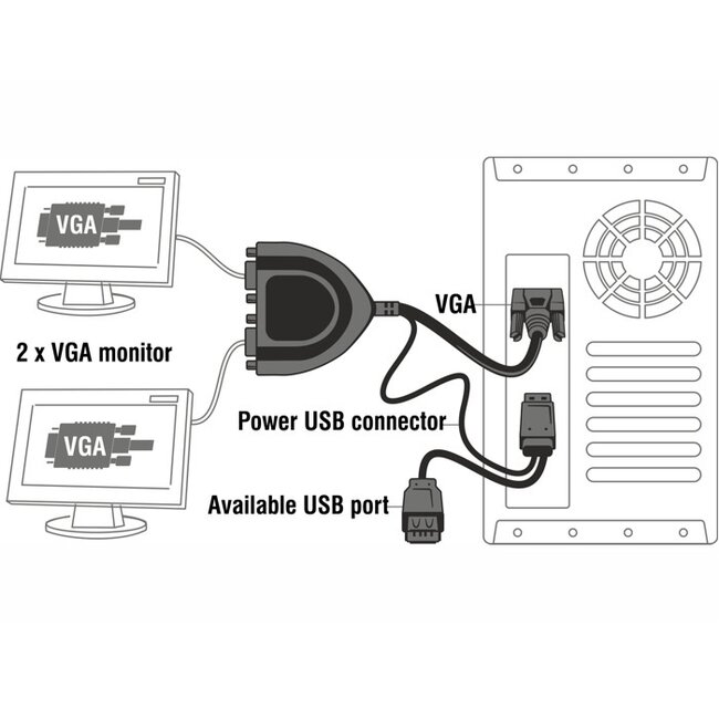DeLOCK Premium VGA Splitter 1-zu-2 aktiv mit USB-Stromversorgung / Schwarz