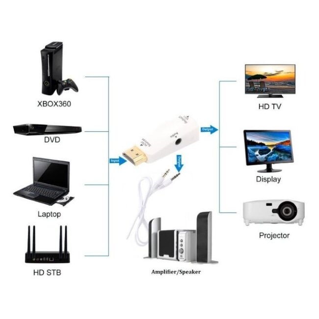 HDMI-auf-VGA Adapter mit 3,5mm Klinke & HDCP – kompakt, weiß