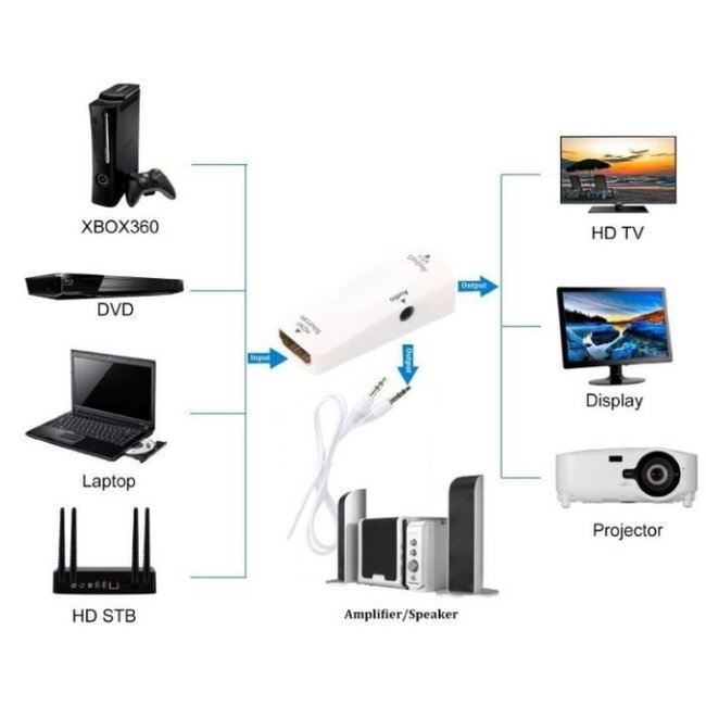 HDMI-auf-VGA Adapter mit 3,5mm Klinke, HDCP, kompakt weiß