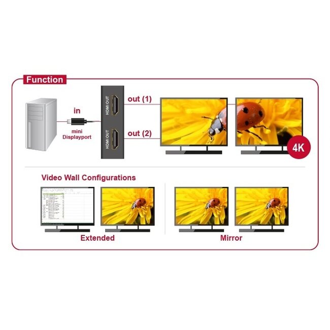 DeLOCK Premium Mini DisplayPort zu 2x HDMI Splitter - DP 1.2 / HDMI 1.4 (4K 30Hz) / Schwarz - 0,30 m