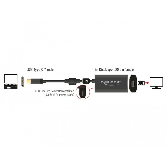 Premium USB-C auf Mini DisplayPort & USB-C PD Adapter mit DP Alt Mode (4K 60 Hz) / Schwarz - 0,20 m