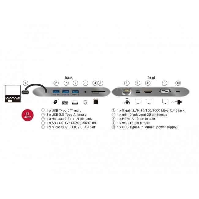 Premium USB-C Dockingstation mit HDMI, Mini DisplayPort, VGA, 3,5mm, RJ45, USB-A, USB-C, Kartenleser & DP Alt Mode, Grau - 0,15m