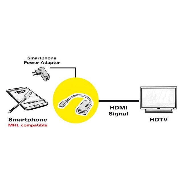USB Micro-zu-HDMI MHL Adapter - 5-polig / Schwarz - 0,20 m