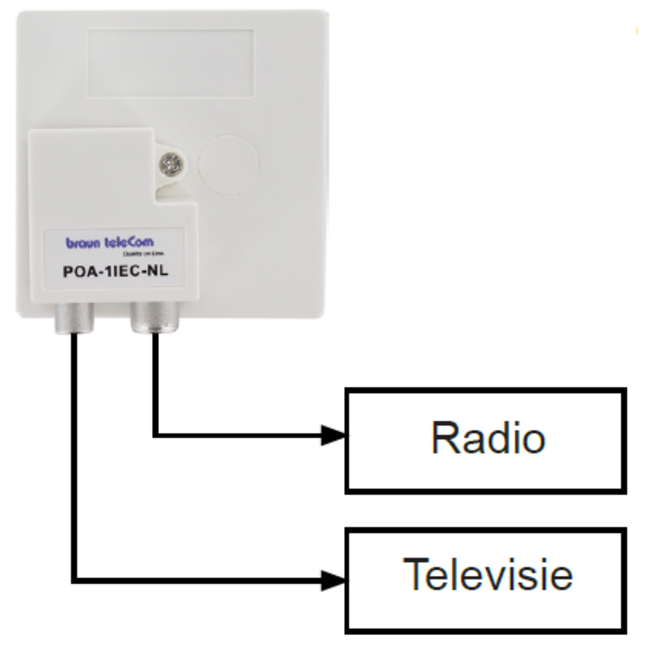Braun Telecom RTV-Splitter POA 1 IEC-NL 2 Ausgänge 5-2000 MHz (Horizon Box)