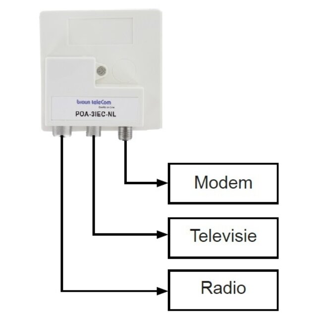 Braun Telecom POA 3 IEC-NL Radio/TV/Datenfilter Push-On
