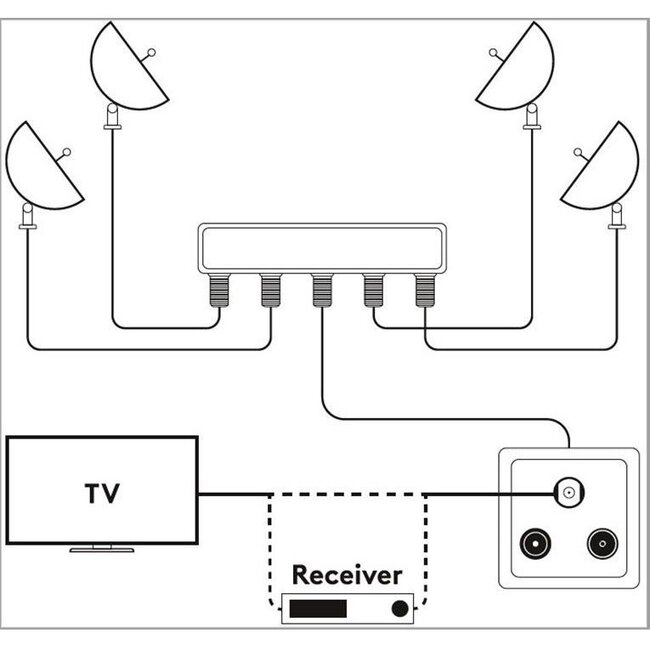 DiSEqC 2.0 Umschalter 4x LNB auf 1x Receiver / 900-2400 MHz