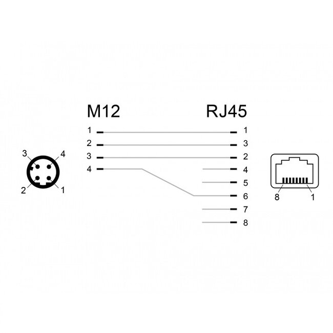 M12 4-pol D-codiert (m) - RJ45 (w) Industrie Netzwerkadapter | Einbau | Winkel | CAT5e | PUR