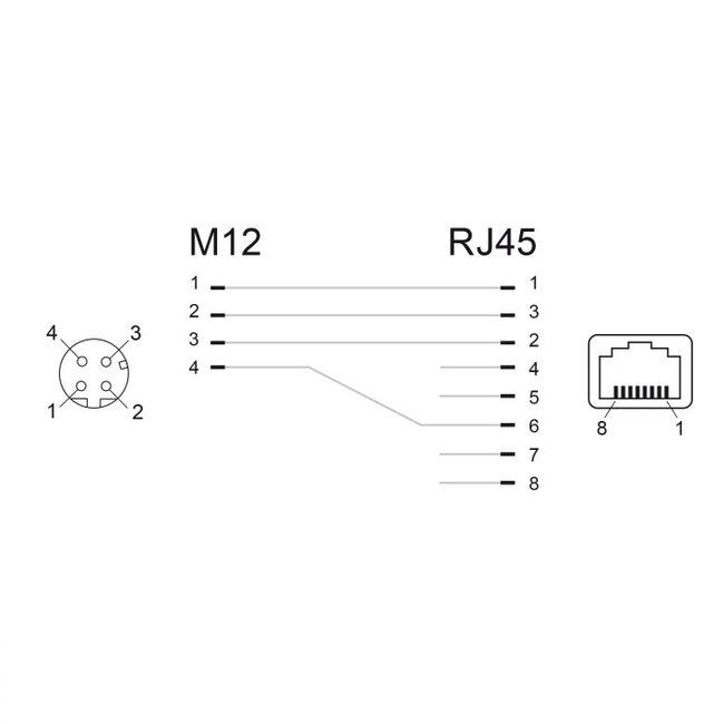 M12 4-pol D-codiert (m) - RJ45 (m) Industrie Netzwerkadapter | Einbau | Winkel | CAT5e | PUR