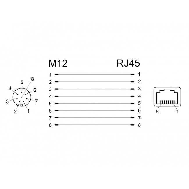M12 8-polig A-codiert (Buchse) - RJ45 (Buchse) Industrie Netzwerkadapter | Einbau | Winkel | CAT5e | PUR