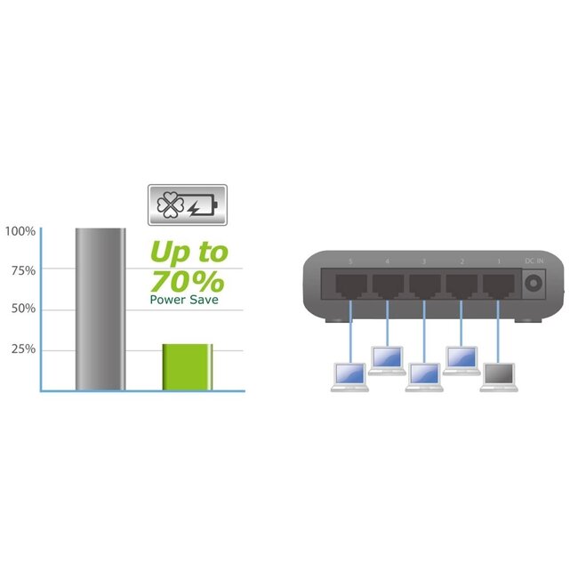 Edimax ES-3305P 5-Port Fast Ethernet Switch Schwarz