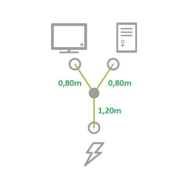 2x C13-C14 Y-Stromkabel 1,20m + 2x 0,80m - 3x 1,00mm² Schwarz - 2m