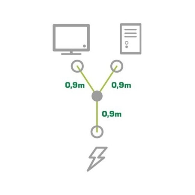 2x C13-C14 Y-Stromkabel 0,90m + 2x 0,90m - 3x 1,00mm² Schwarz - 1,8m